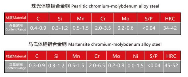 鉻鉬合金鋼耐磨襯板(圖2) 鉻鉬合金鋼耐磨襯板(圖2)